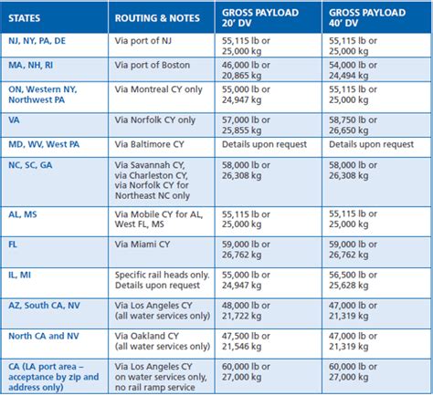 on truck weight limits.